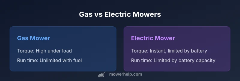 Gas vs Electric mower infographic
