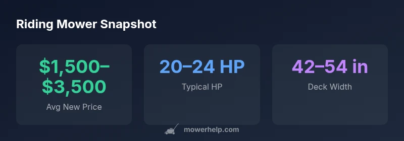 Infographic showing price ranges, horsepower, and deck width for riding mowers.