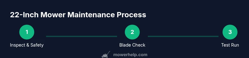 Infographic showing a three-step maintenance process for a 22-inch lawn mower