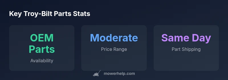 Infographic showing Troy-Bilt parts compatibility and cost
