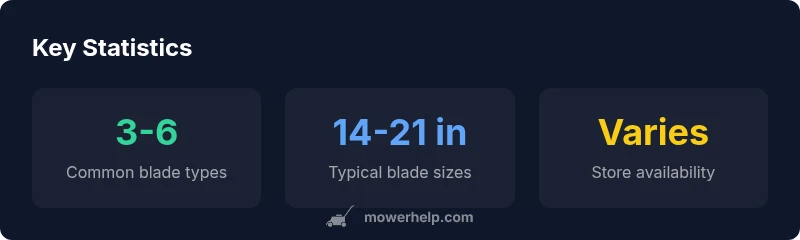 infographic showing blade types and sizes available at Walmart