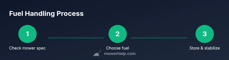 Infographic showing a 3-step process for choosing and storing lawn mower gas