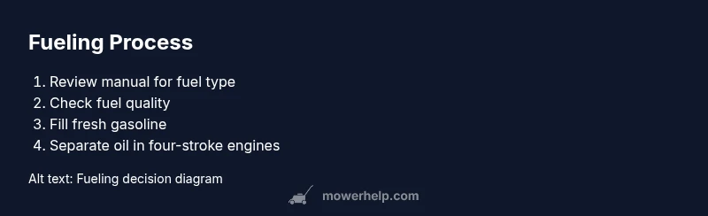 Process diagram for safe lawn mower fueling