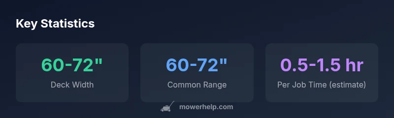 Stats infographic about wide-deck mower widths and types