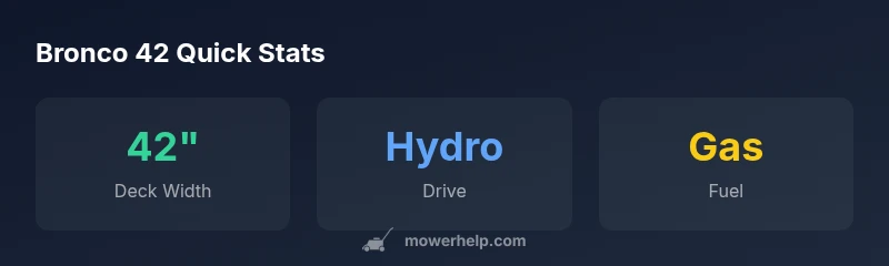 Bronco 42 quick stats infographic