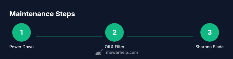 Infographic showing three maintenance steps for lawn mower