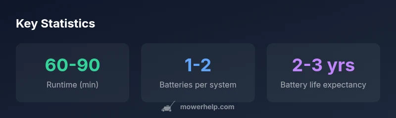 Infographic showing electric mower battery life, runtime and replacement cycle