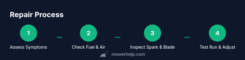 Process flow showing steps to repair a lawn mower