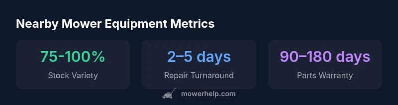 Infographic showing local mower equipment availability and service options
