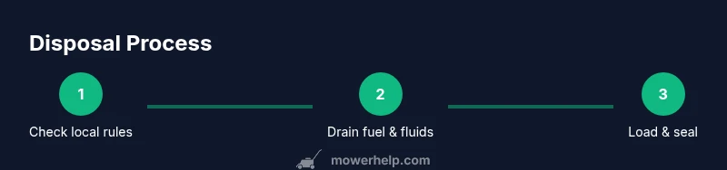 Process diagram for lawn mower disposal in a skip
