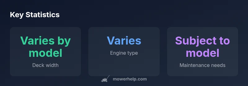 Key statistics for Murray lawn mower models