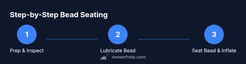 Process infographic showing bead seating steps