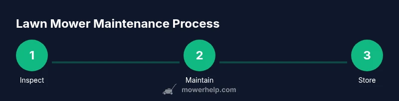 Process diagram of lawn mower maintenance