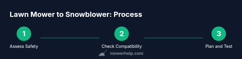 Process diagram for lawn mower to snowblower conversion