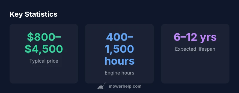 Infographic showing price range, hours, and lifespan for used ride-on lawn mowers