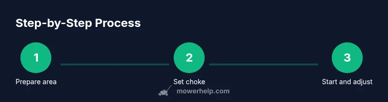 Process diagram for starting a lawn mower with choke