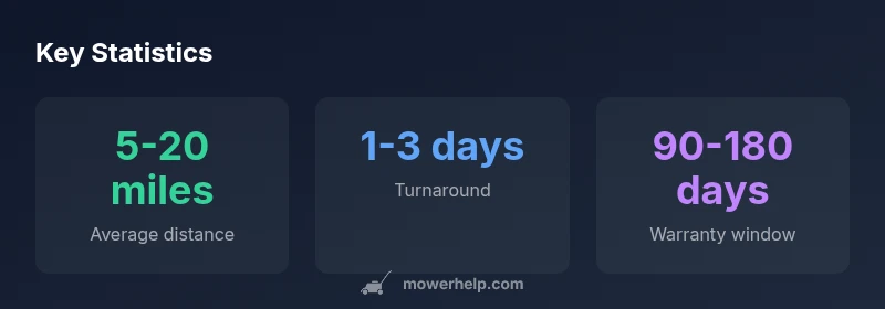 Key statistics for finding a lawn mower shop near me