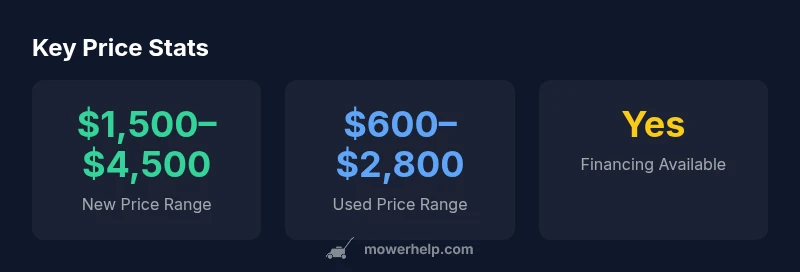 Price statistics for riding lawn mowers in 2026