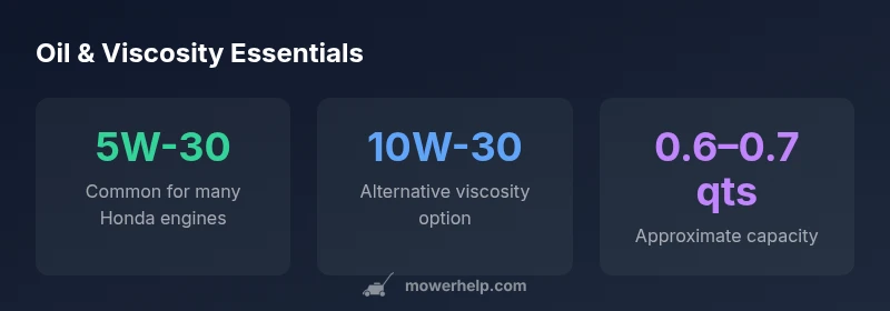 Infographic showing Honda mower oil viscosity ranges and capacity