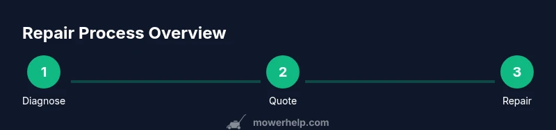 Three-step process: diagnose, quote, repair a lawn mower
